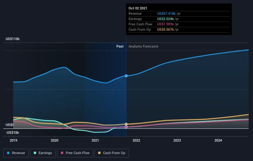 Disney’s (nyse:dis) Downside Appears Limited – But Sentiment May Remain 